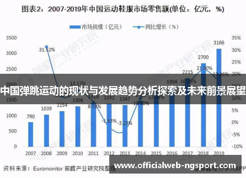 中国弹跳运动的现状与发展趋势分析探索及未来前景展望